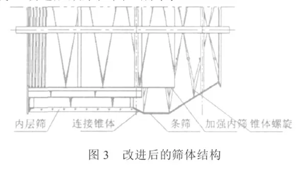 改進后的化灰機篩體結構圖示.png