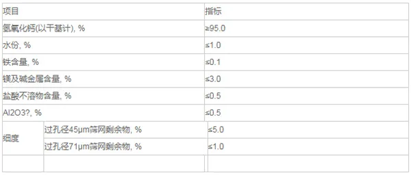 控制指標