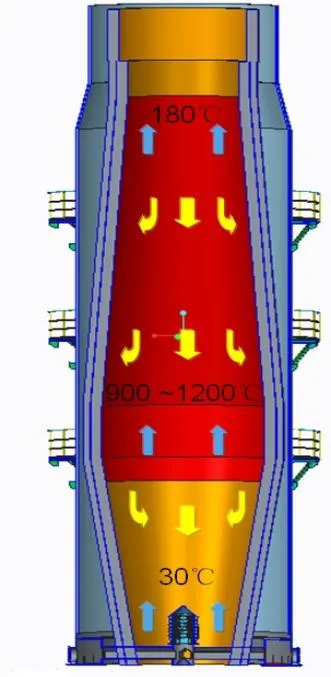 石灰窯內(nèi)部原理圖